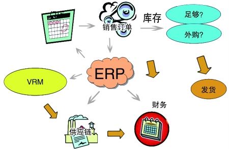 企业引入爱游戏在线注册-爱游戏(中国)
是必然趋势